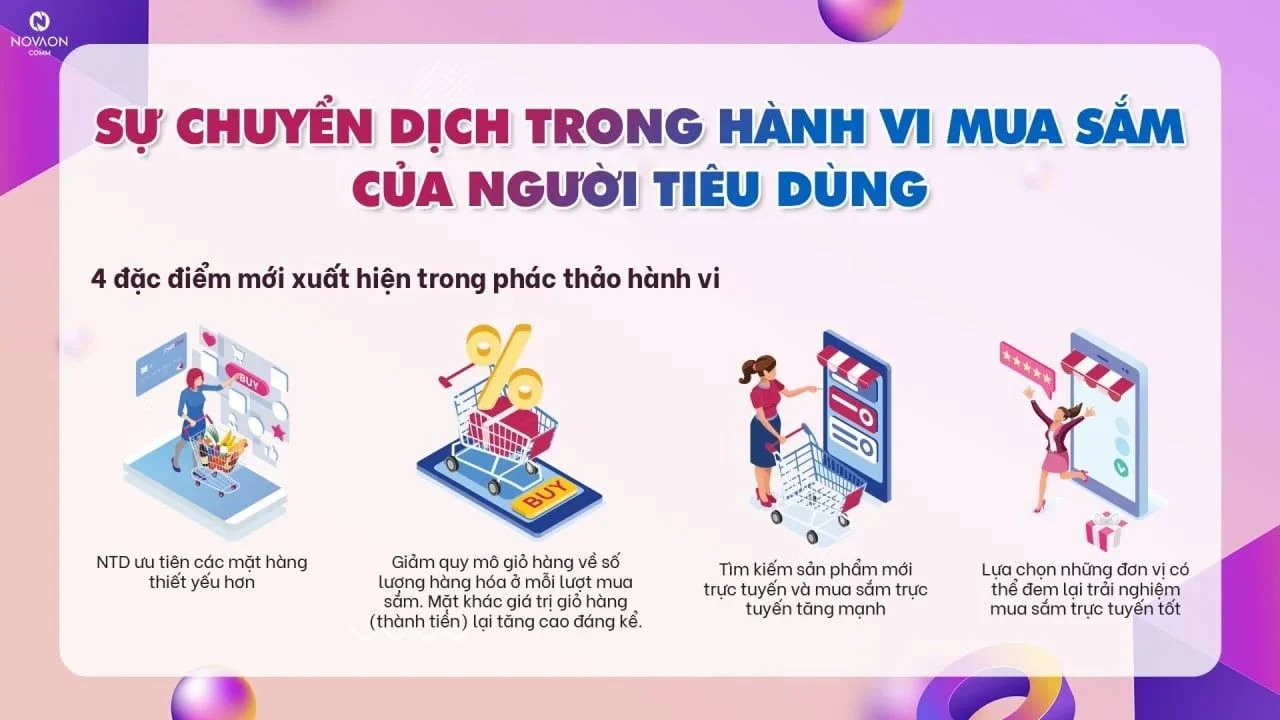 Xu hướng Digital Marketing năm 2022 – Hé lộ chiến dịch Mega Sale & Tết 3 A33 Xu huong Digital Marketing 2 1641378810