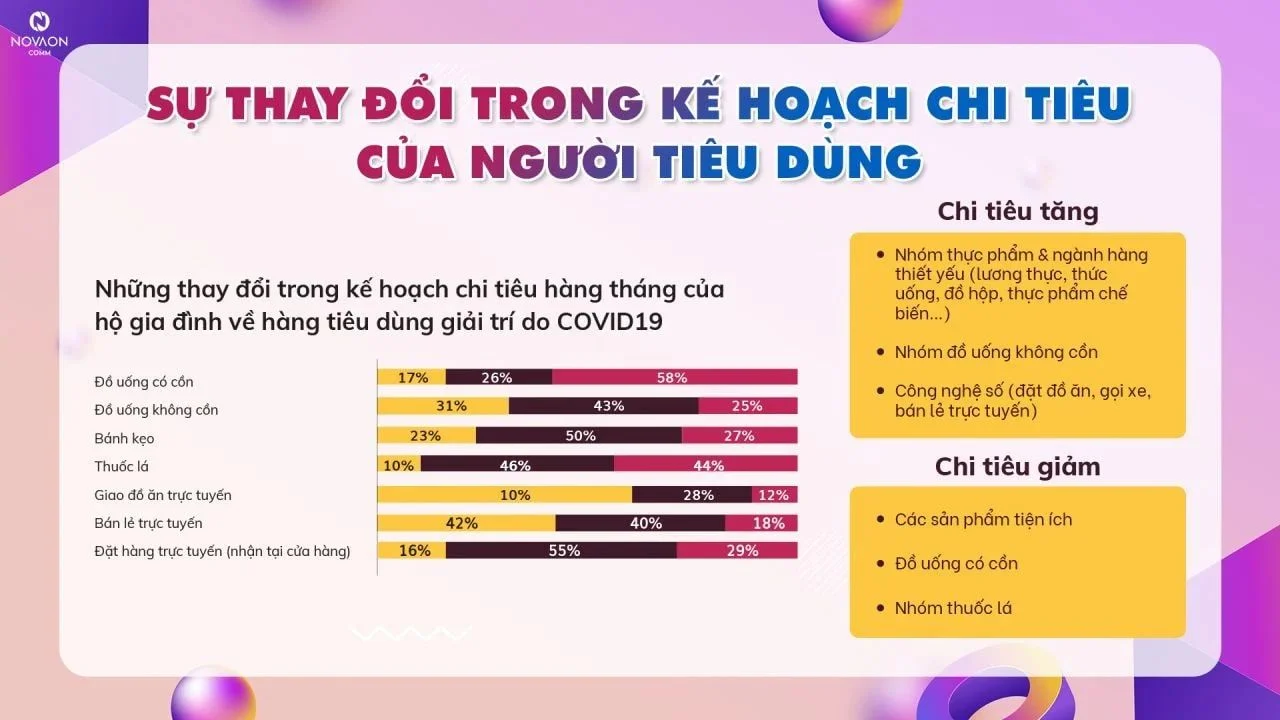Xu hướng Digital Marketing năm 2022 – Hé lộ chiến dịch Mega Sale & Tết 5 A33 Xu huong Digital Marketing 4 1641378843