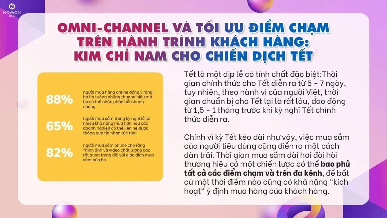 Xu hướng Digital Marketing năm 2022 – Hé lộ chiến dịch Mega Sale & Tết 7 A33 Xu huong Digital Marketing 6 1641378989